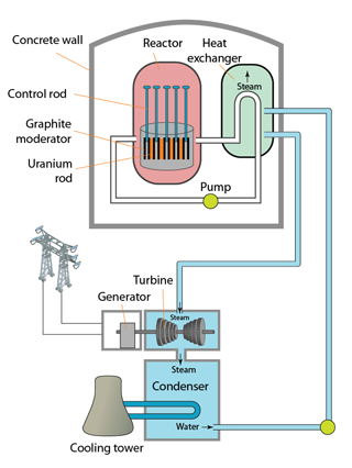 SPM Physics – user's Blog!